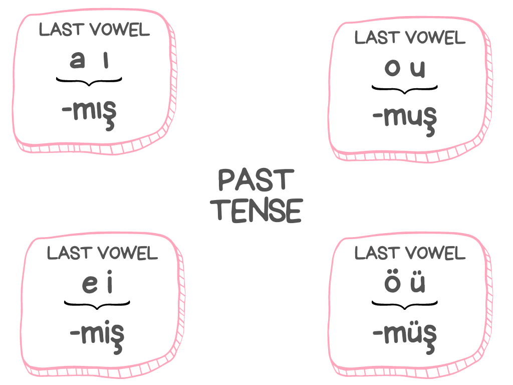 Belirsiz gecmis zaman suffix formula